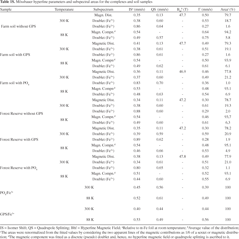 7 Photos Infrared Spectroscopy Table Pdf And Description 7 Photos Infrared Spectroscopy Table Pdf And Description