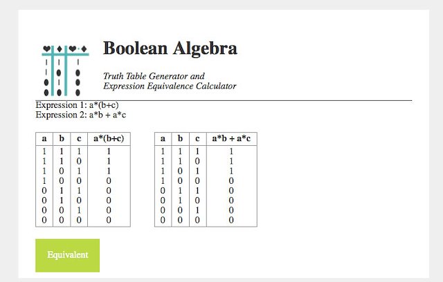 7 Photos Boolean Algebra Truth Table Generator And Review Alqu Blog