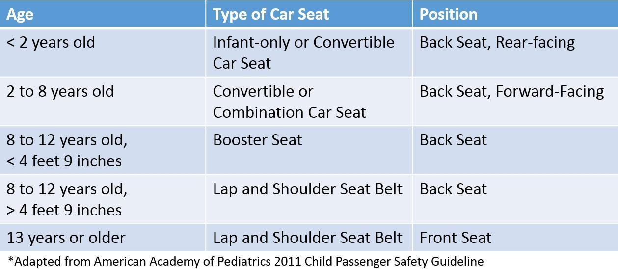 8 Images Indiana Car Seat Laws 2018 And Review Alqu Blog