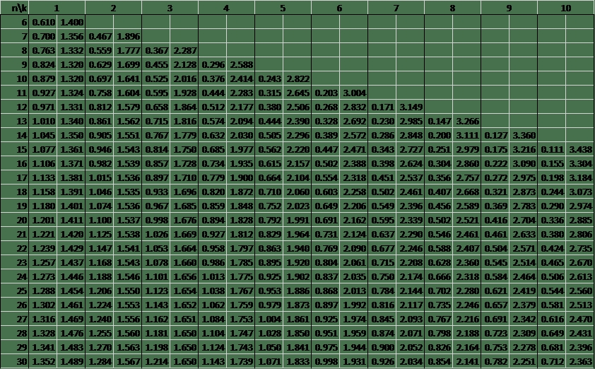 8 Photos Durbin Watson Table Excel And View Alqu Blog
