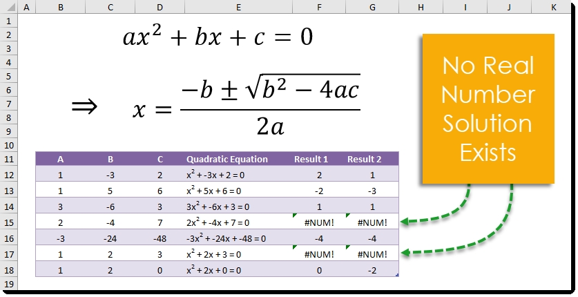 7 Pics Table To Quadratic Equation Calculator And Review Alqu Blog