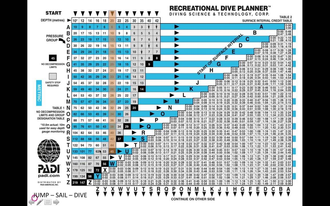 7 Images Padi Dive Table Pdf And Description Alqu Blog