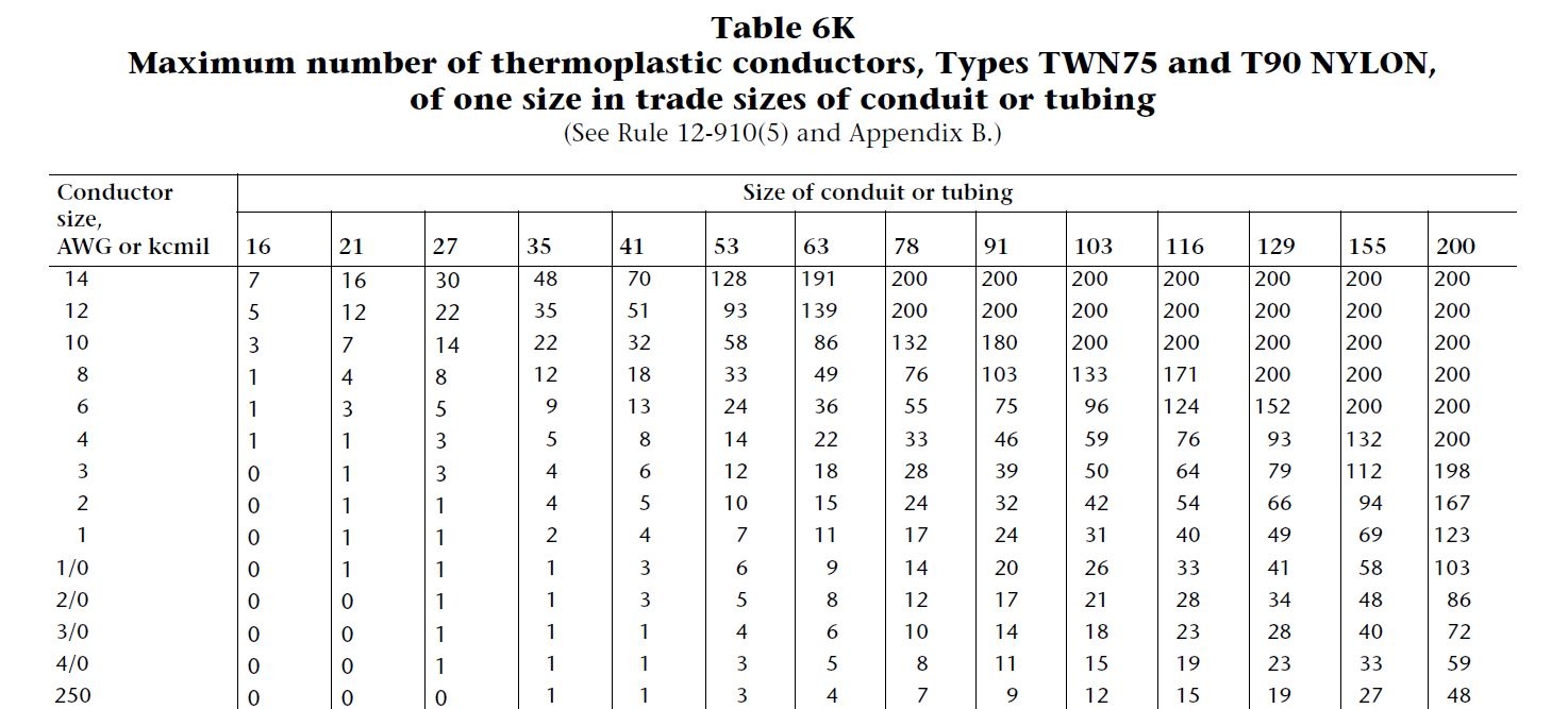 7 Photos Cec Conduit Fill Table 6 And View Alqu Blog