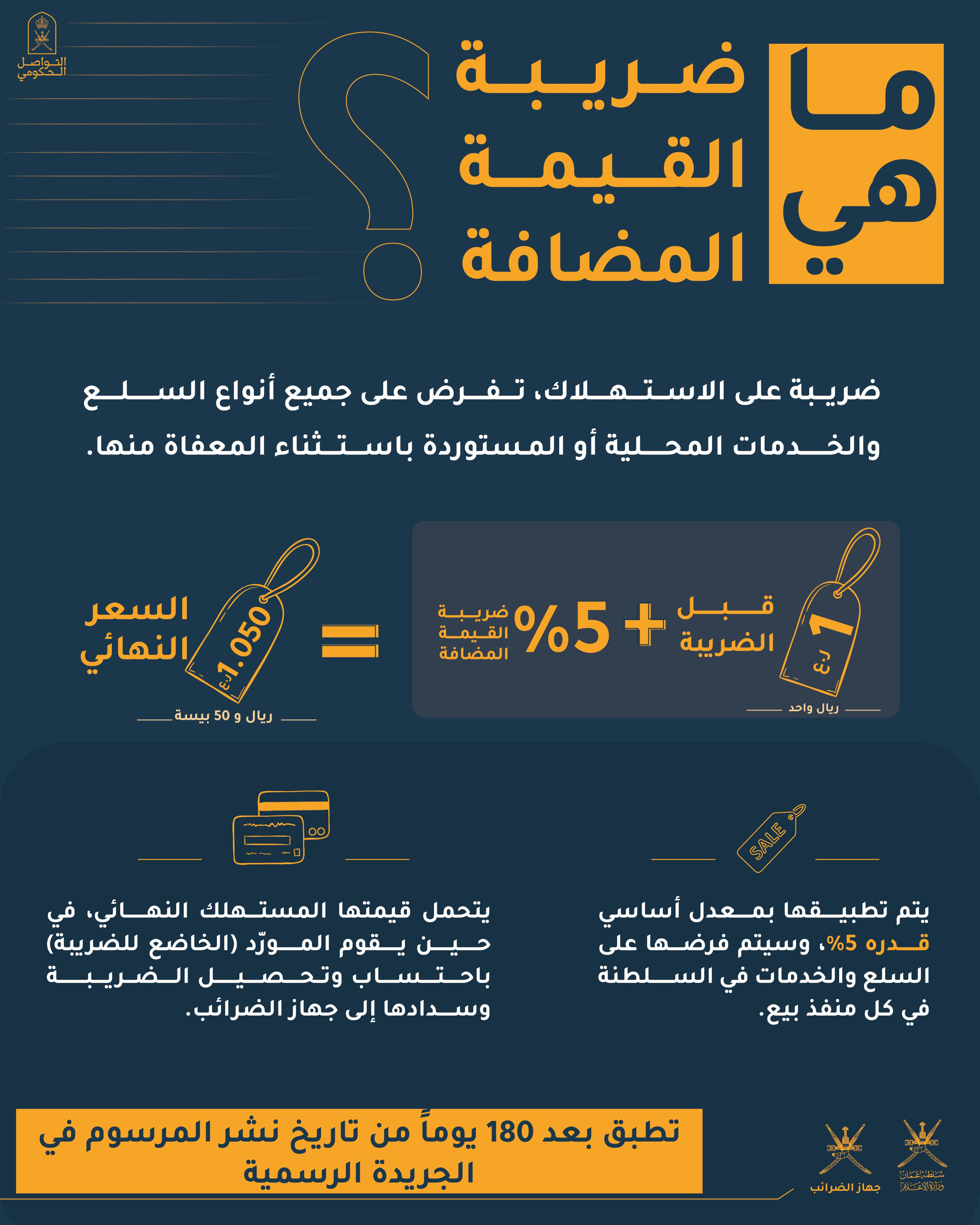 التفاصيل الكاملة لتطبيق ضريبة القيمة المضافة جريدة