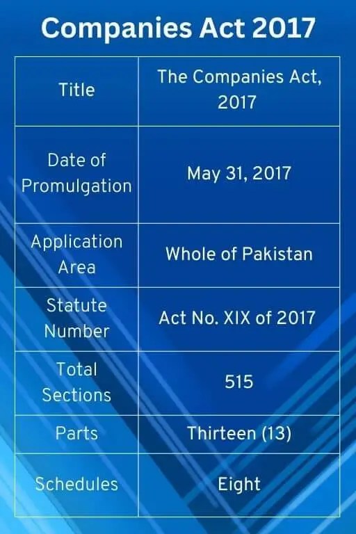 An Overview Of Companies Act 2017 Pakistan (Upto Date)