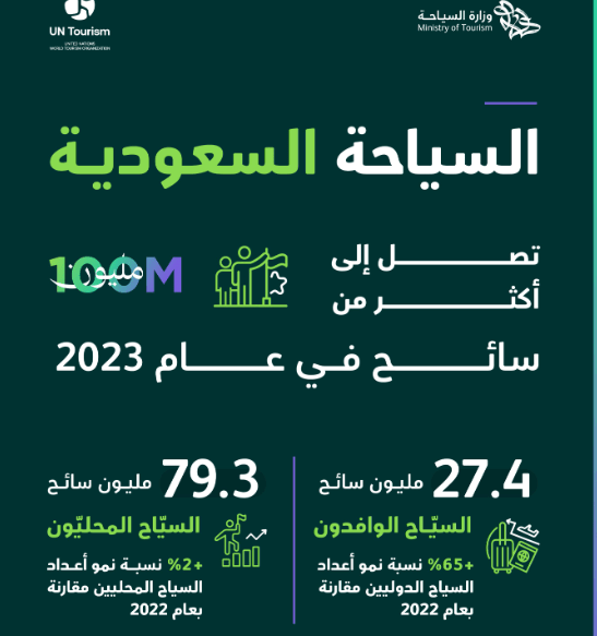 وزارة السياحة