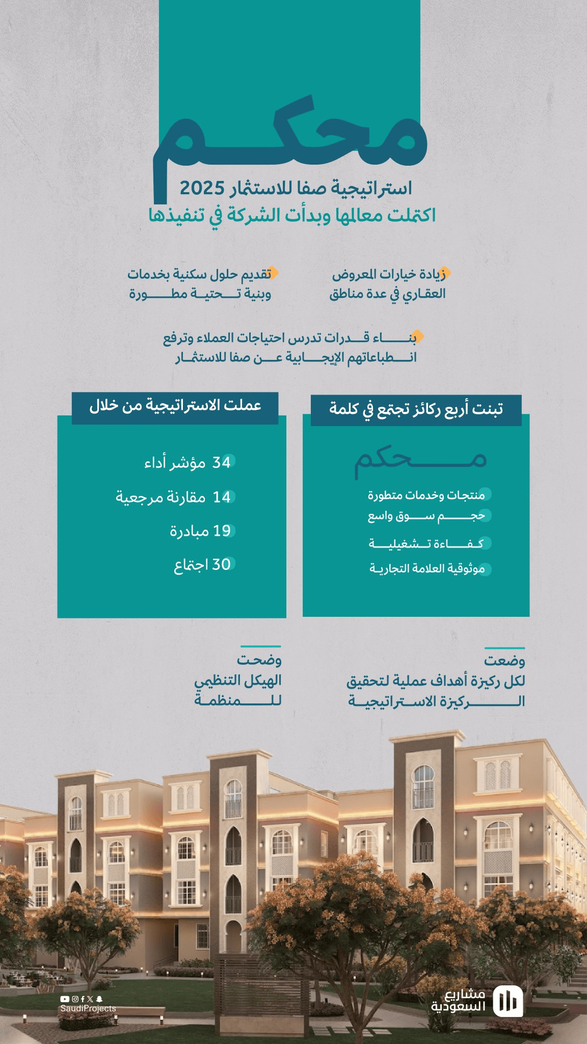 الاستراتيجية الجديدة شركة صفا للاستثمار