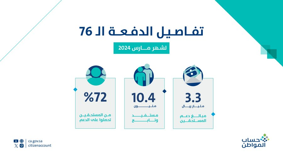 تفاصيل الدفعة 76 حساب المواطن