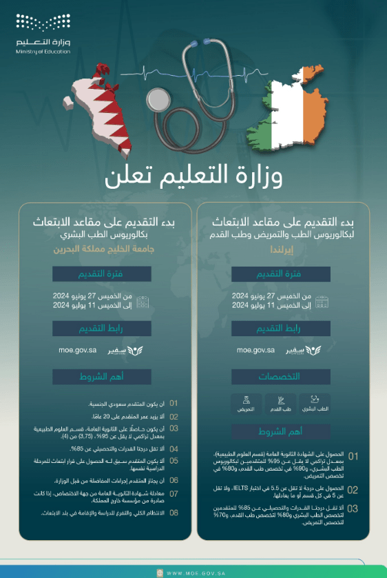 التقديم على الابتعاث