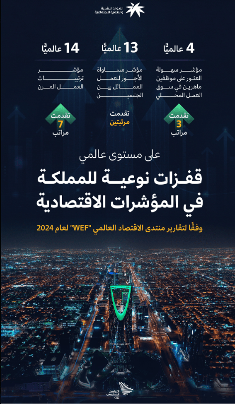 المملكة تحقق قفزات نوعية فى المؤشرات الاقتصادية