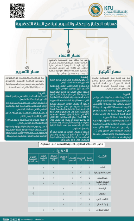 مسارات الاجتياز والإعفاء والتسريع بجامعة الملك فيصل