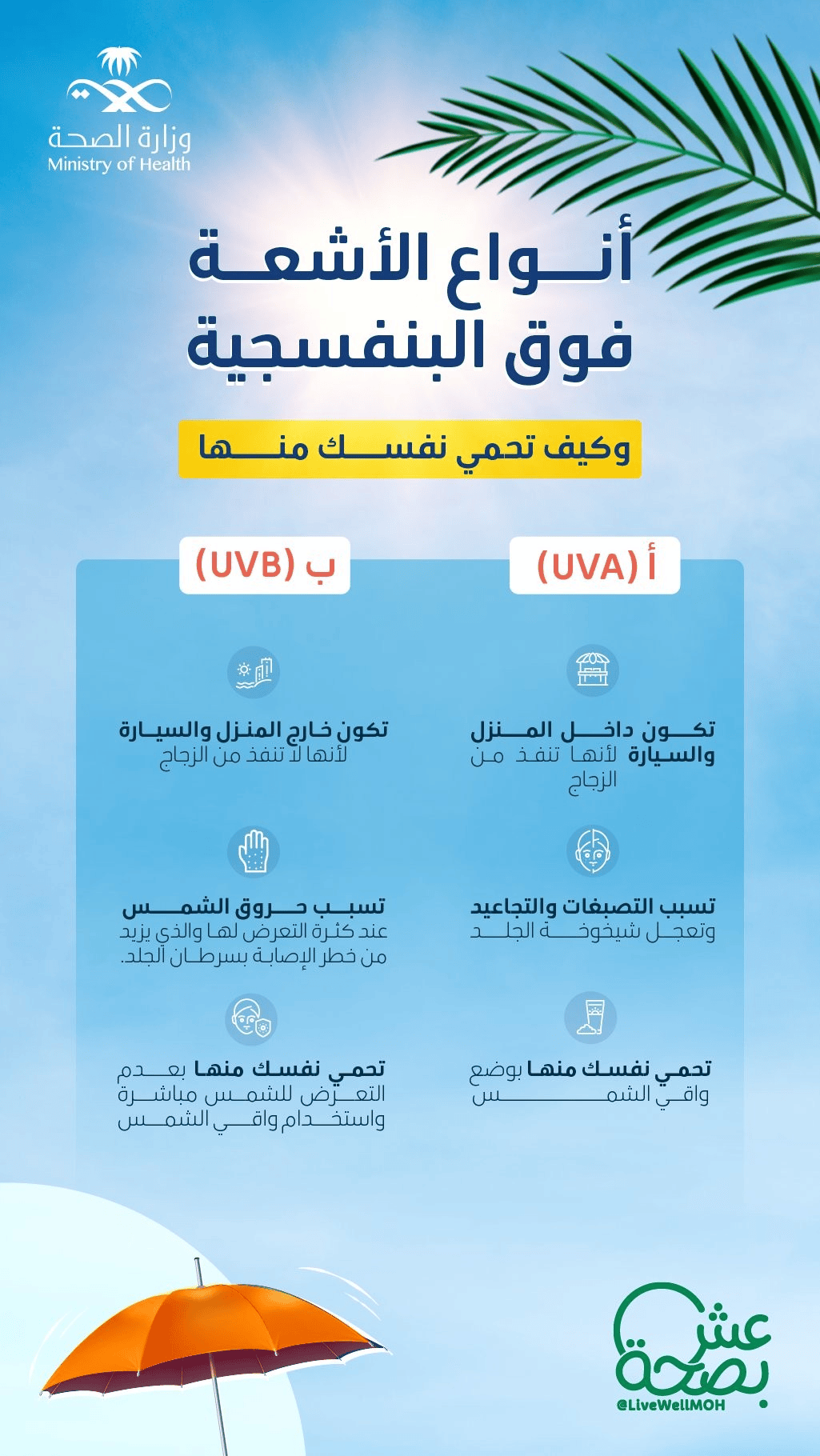 ما هي أنواع الأشعة فوق البنفسجية وكيف تحمي نفسك منها ؟