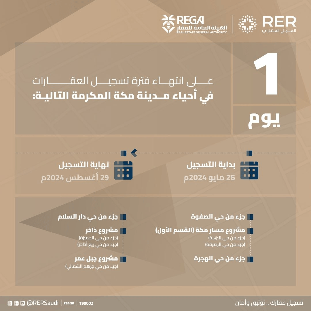 سجل عقارك عبر منصة السجل العقاري في أحياء مدينة مكة المكرمة