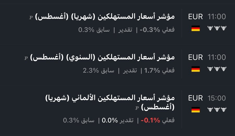 انخفاض معدل التضخم في ألمانيا