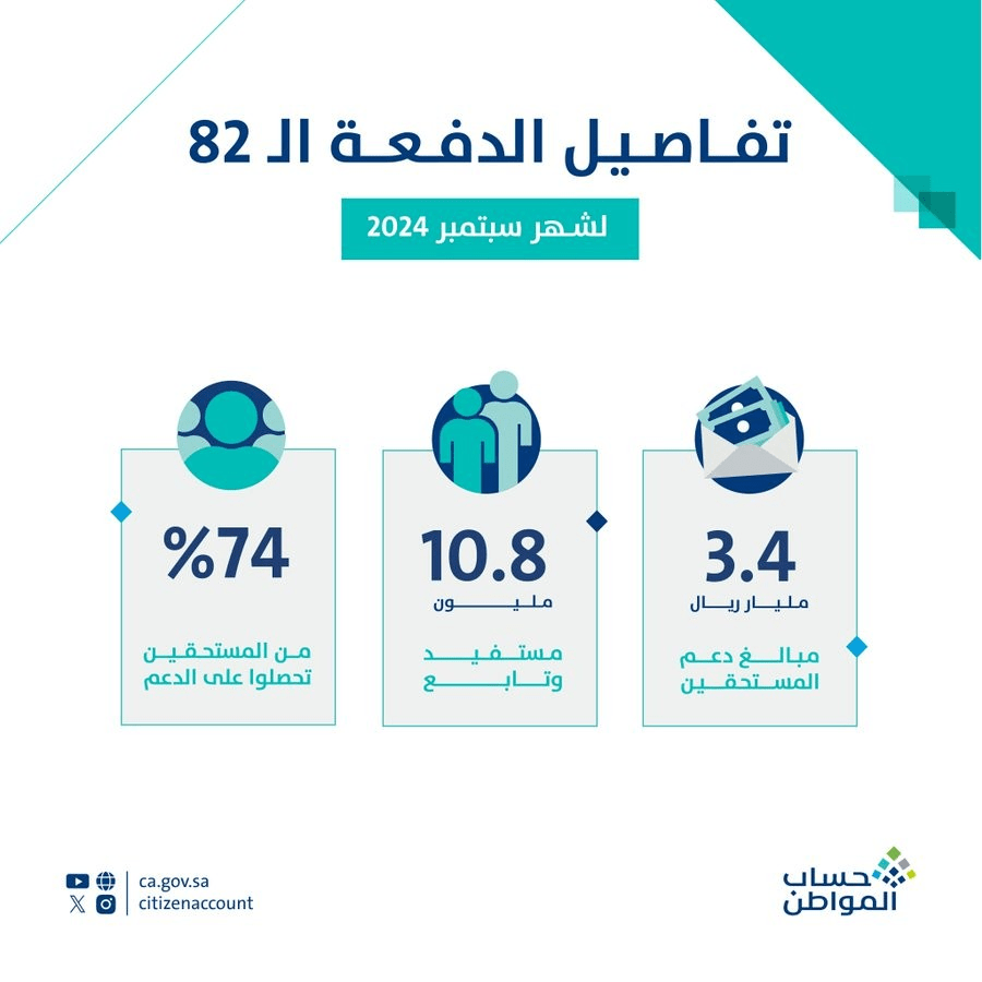 تفاصيل الدفعة 82 شهر سبتمبر 2024 حساب المواطن