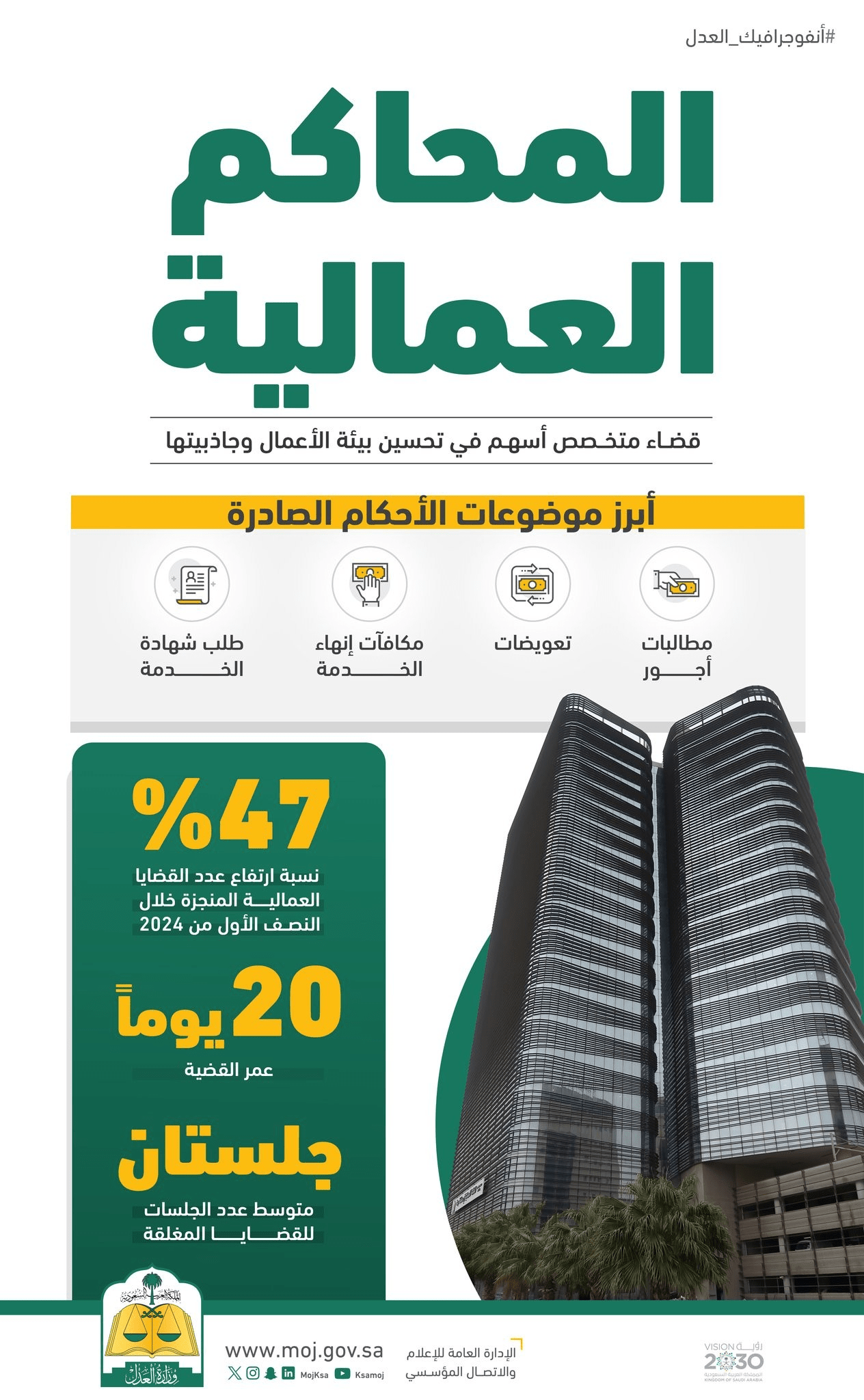 المحاكم العمالية