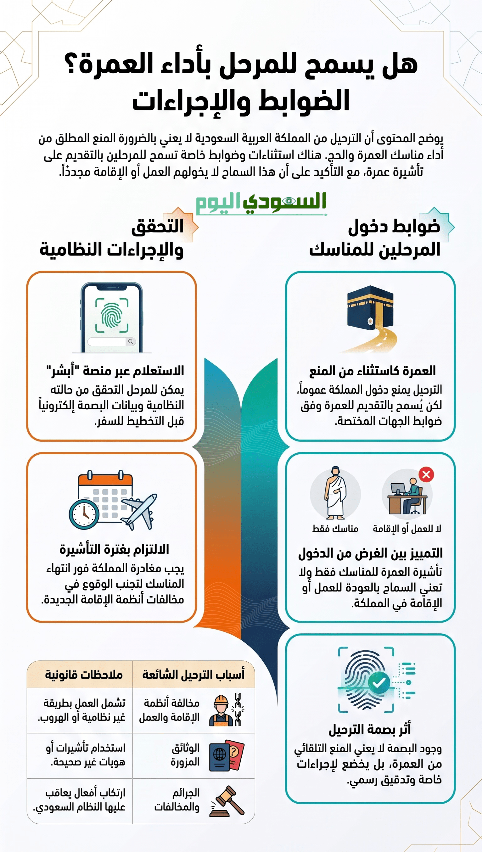 هل يسمح للمرحل بأداء العمرة؟ الضوابط والإجراءات النظامية