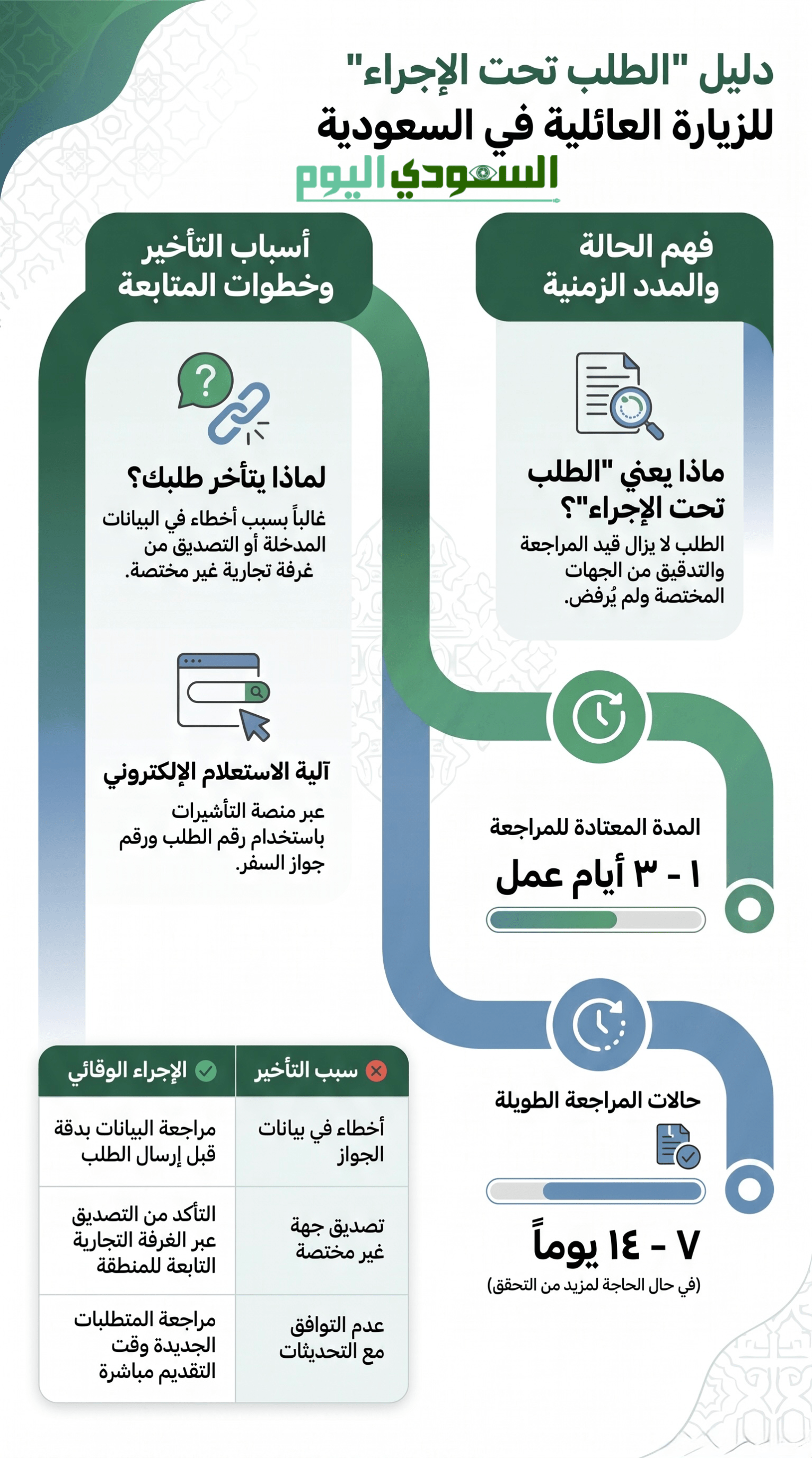 طريقة الاستعلام عن طلب الزيارة العائلية
