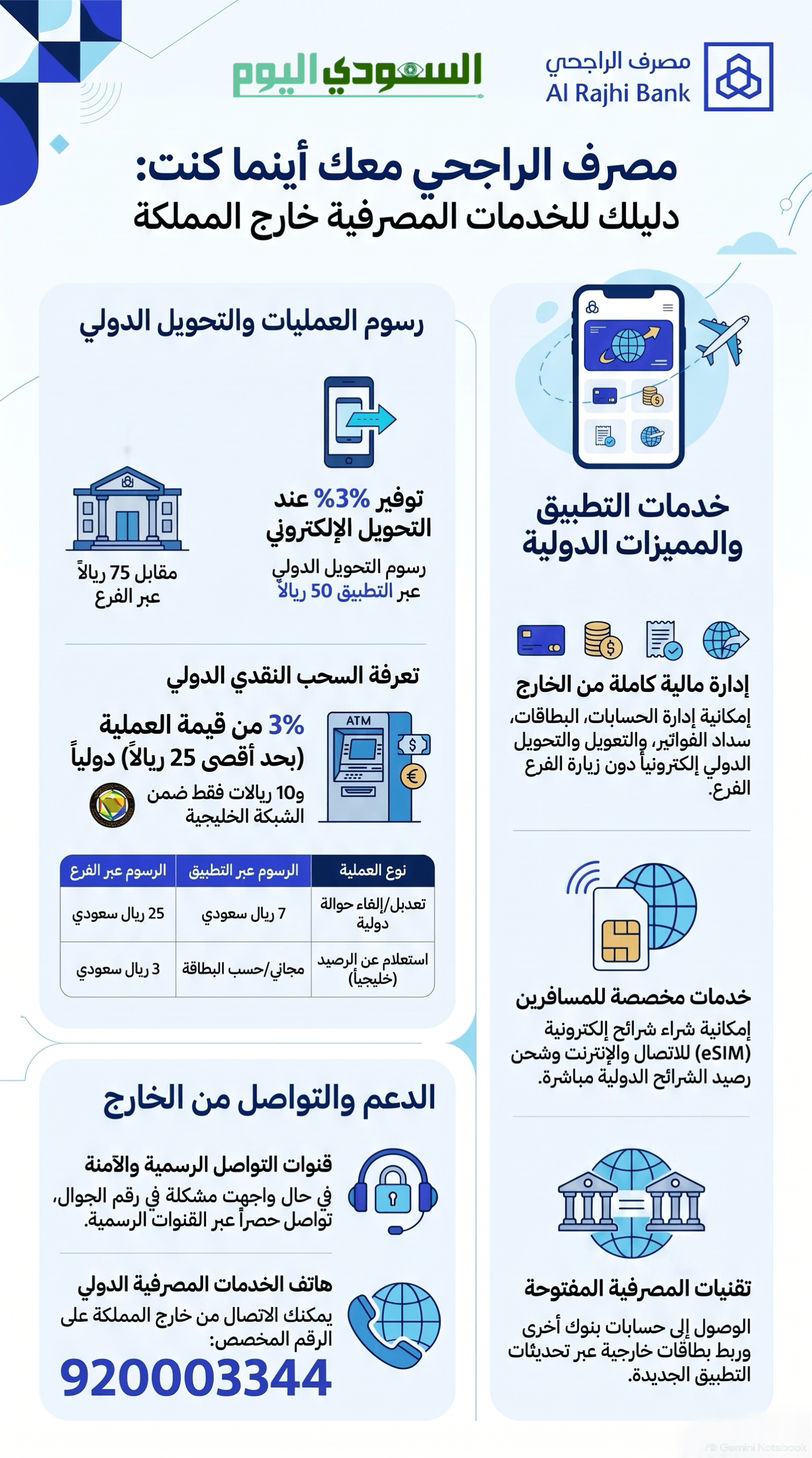 هل يعمل تطبيق الراجحي خارج السعودية؟ الرسوم والتحويل الدولي