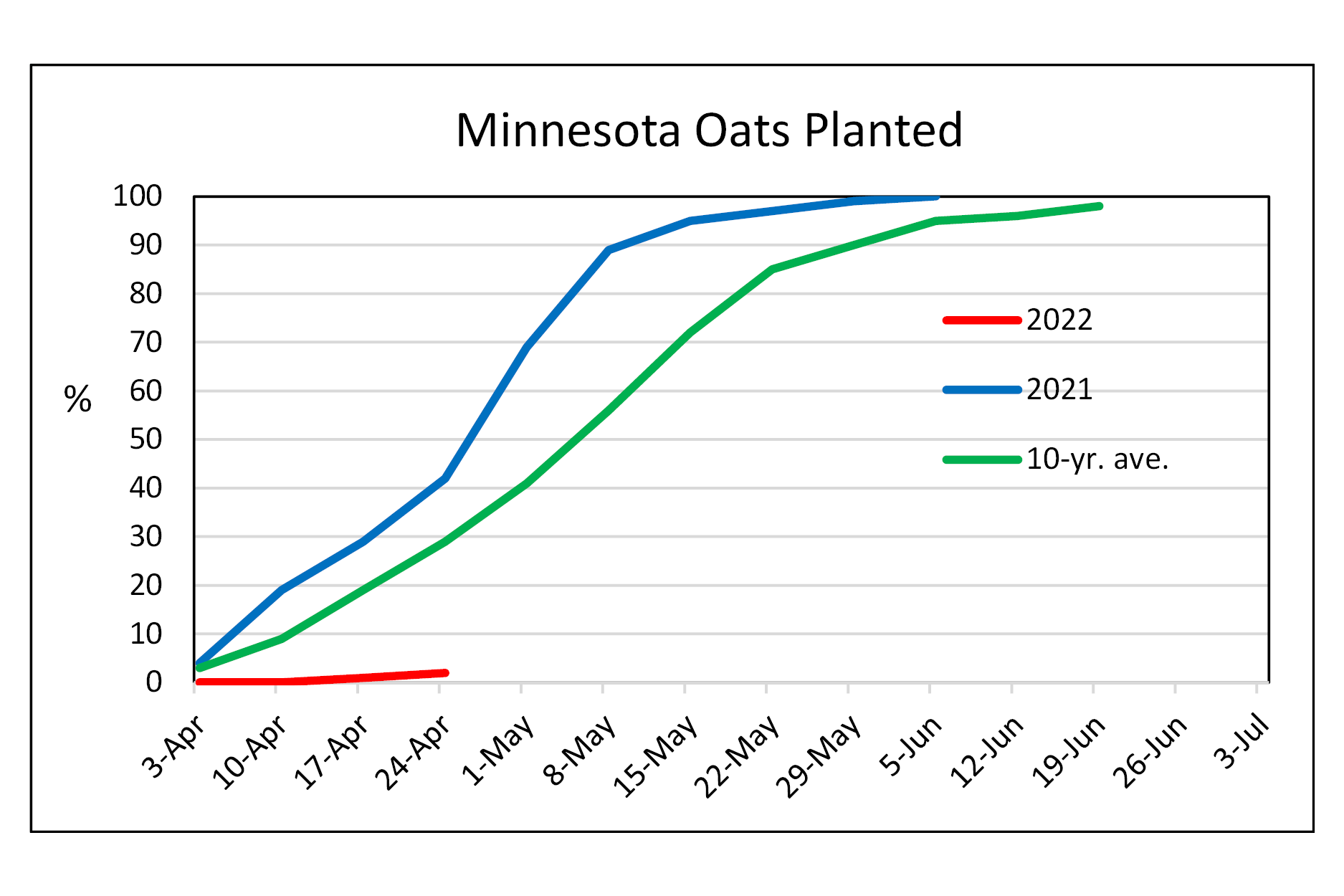 When Is It Too Late To Plant Oats Or Wheat? Management Considerations