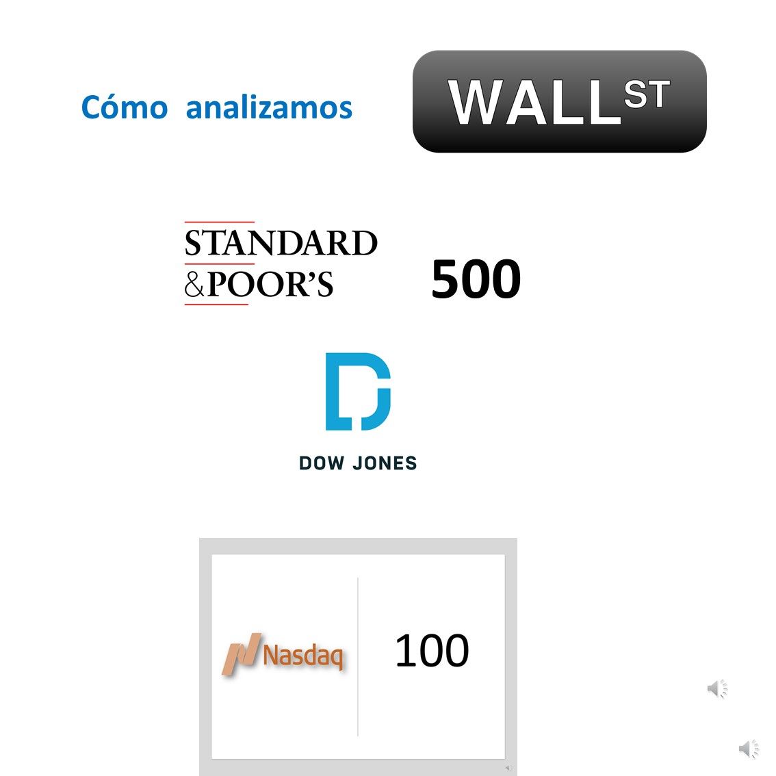 QQQ SPY DIA sus rendimientos en el corrto, mediano y largo plazo