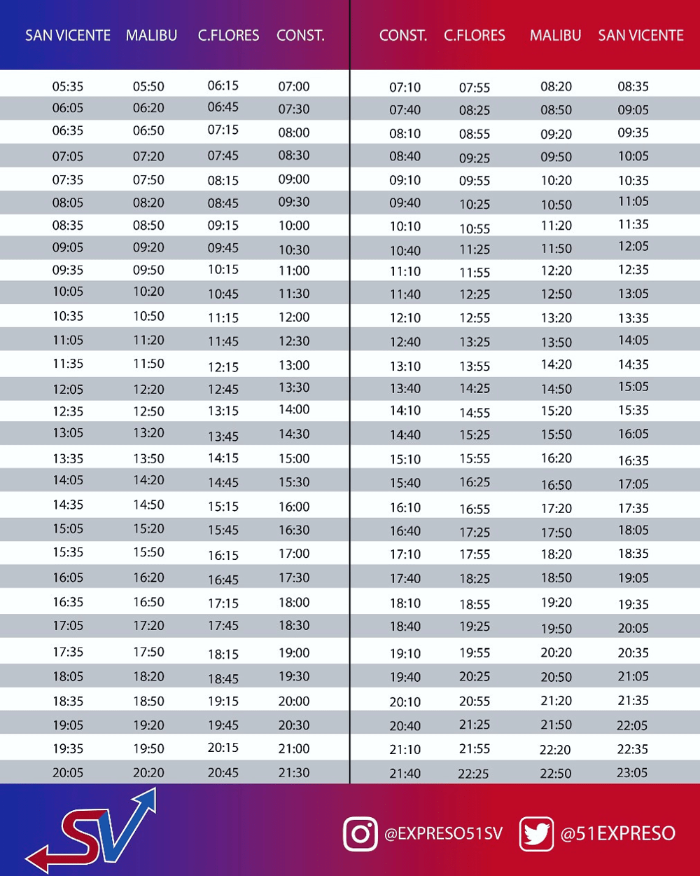 Transportes La Línea 51 incorporó nuevas unidades para el servicio