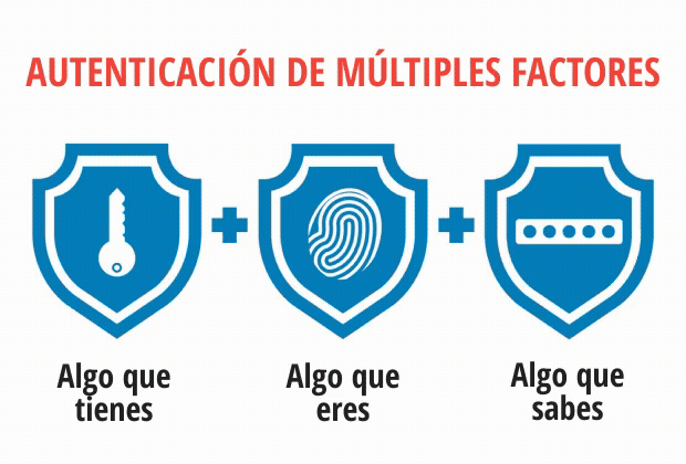 Descubre cuál es la autenticación de múltiples factores más insegura