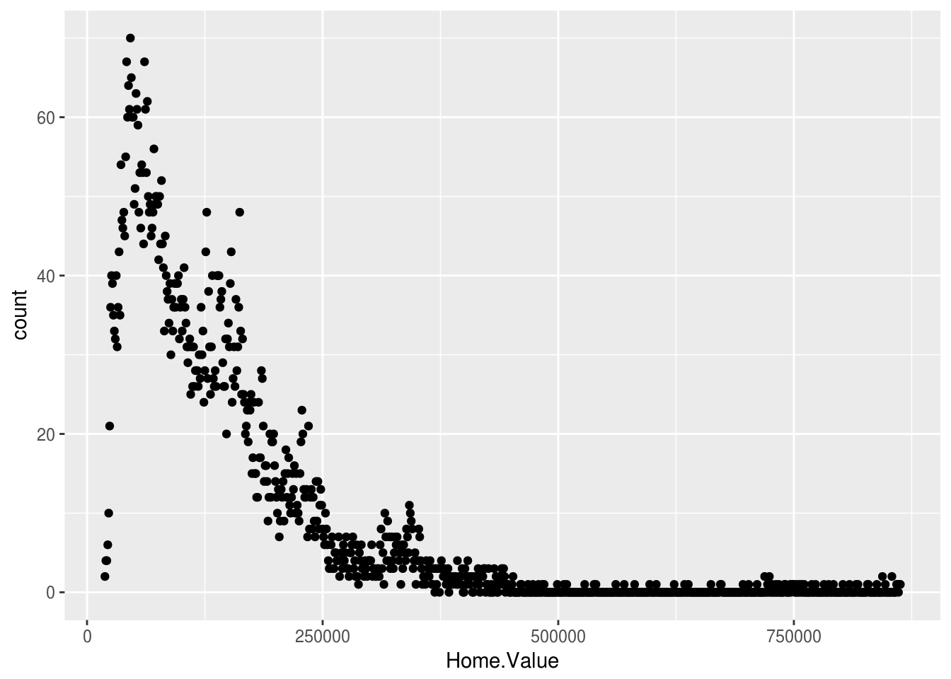 Data Visualization in R with ggplot2