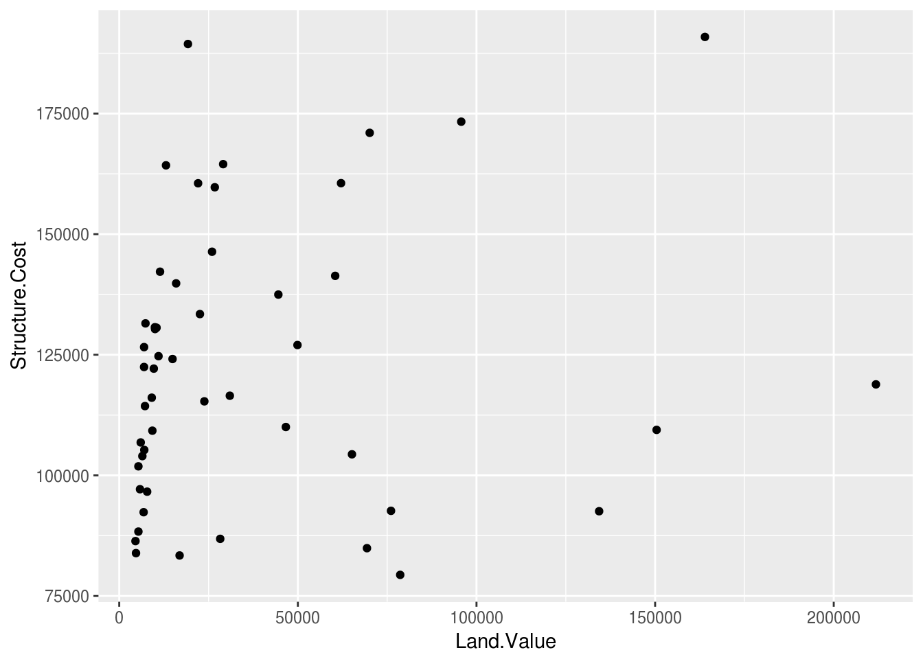 Ggplot2 Change Relative Font Size For Chart Label In Ggplot 2 R Images