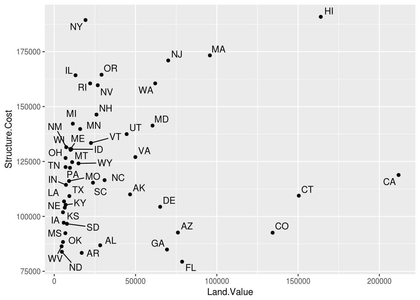 Data Visualization in R with ggplot2