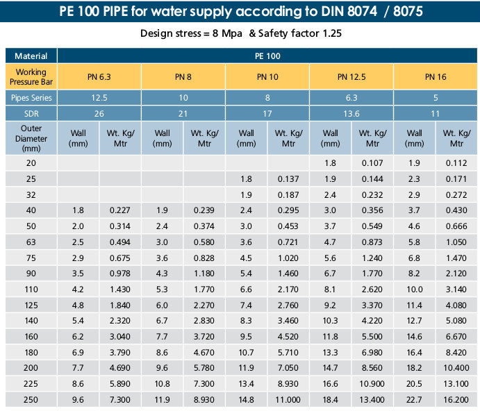 Al Tamam Modern Plastic Factory