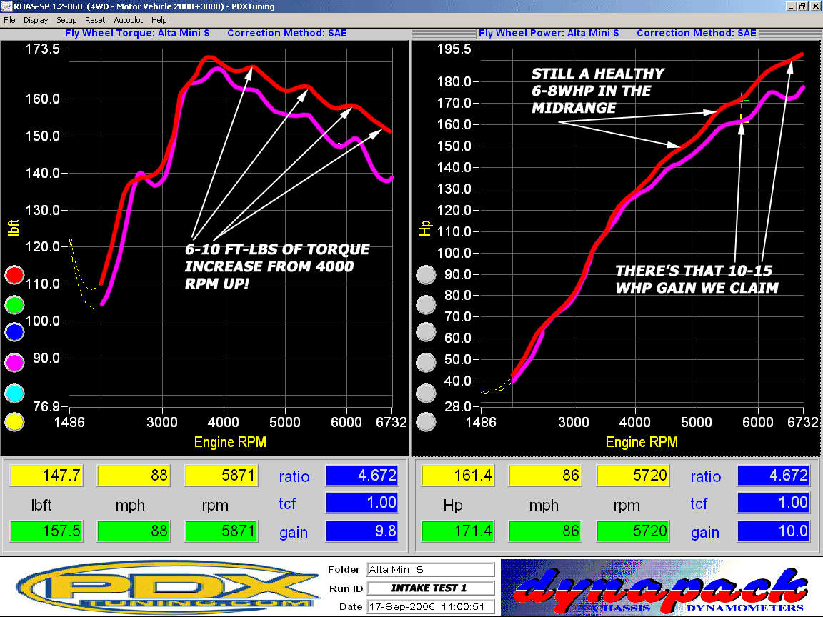 Cold Air Intake System for R53 6spd Manual