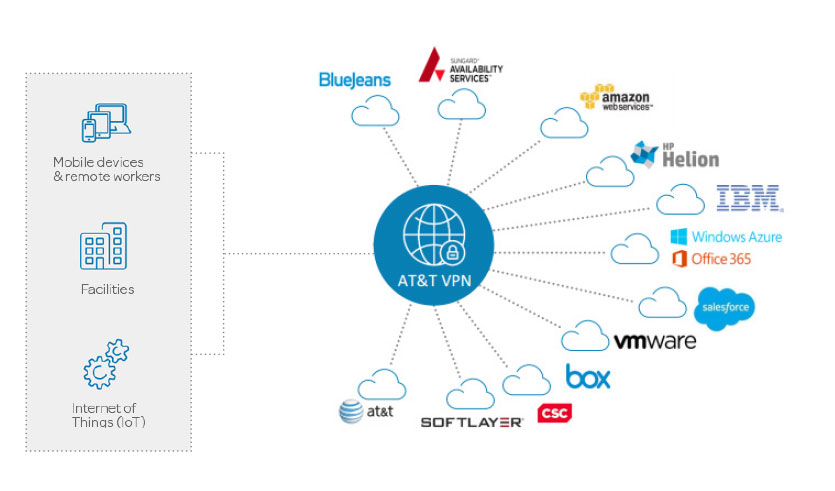 AT&T Hosted VoIP vs Comcast Business V…