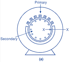 Linear Induction Motor [Complete Guide] - altcalculator.com