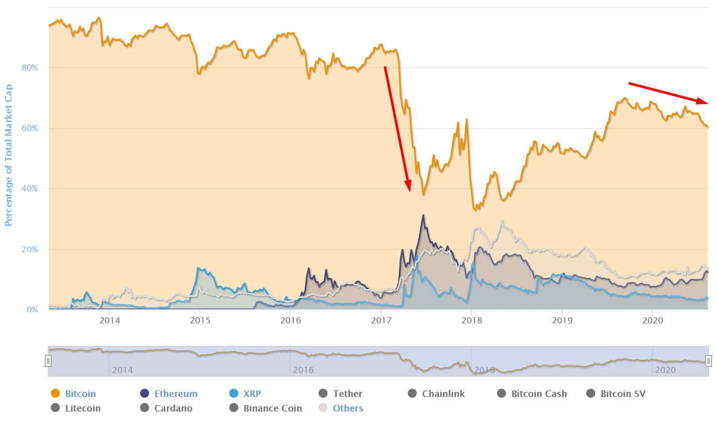 Global Cryptocurrency Market Charts CoinMarketCap