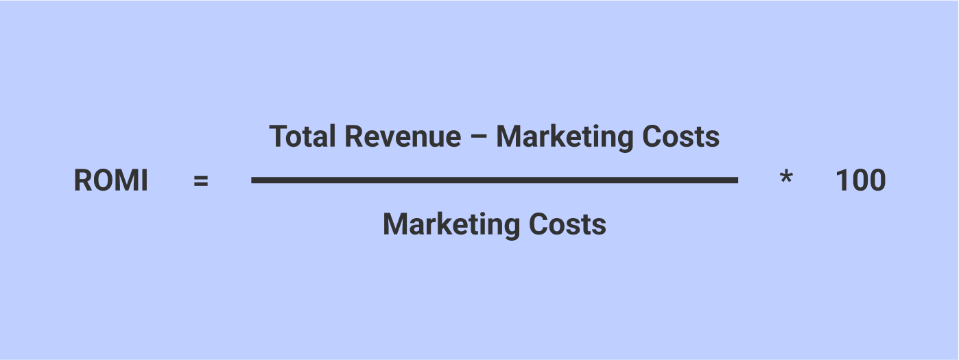 ROI, ROMI, ROAS: What is the Difference and How to Calculate
