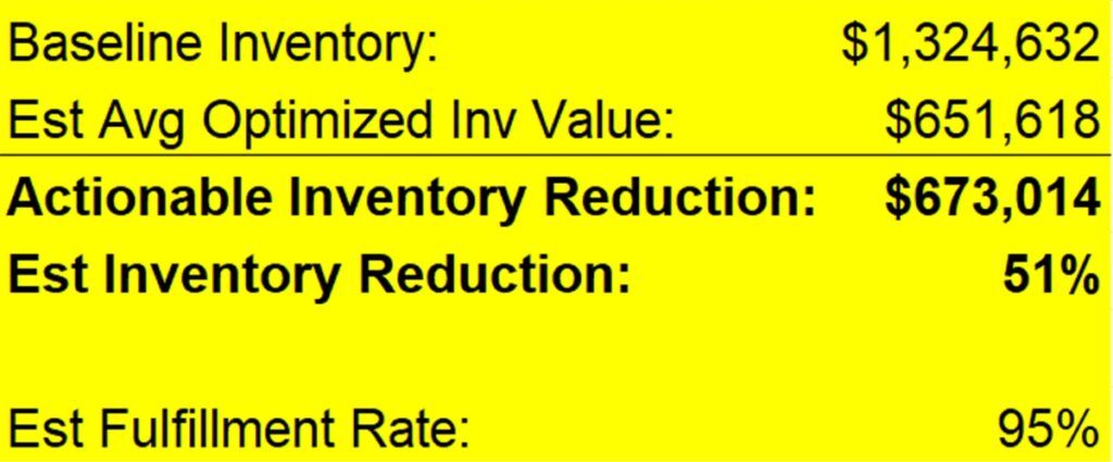Inventory Optimization Altemir Consulting