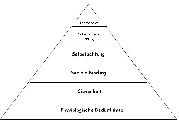 Motivationspsychologie und ihre Anwendung