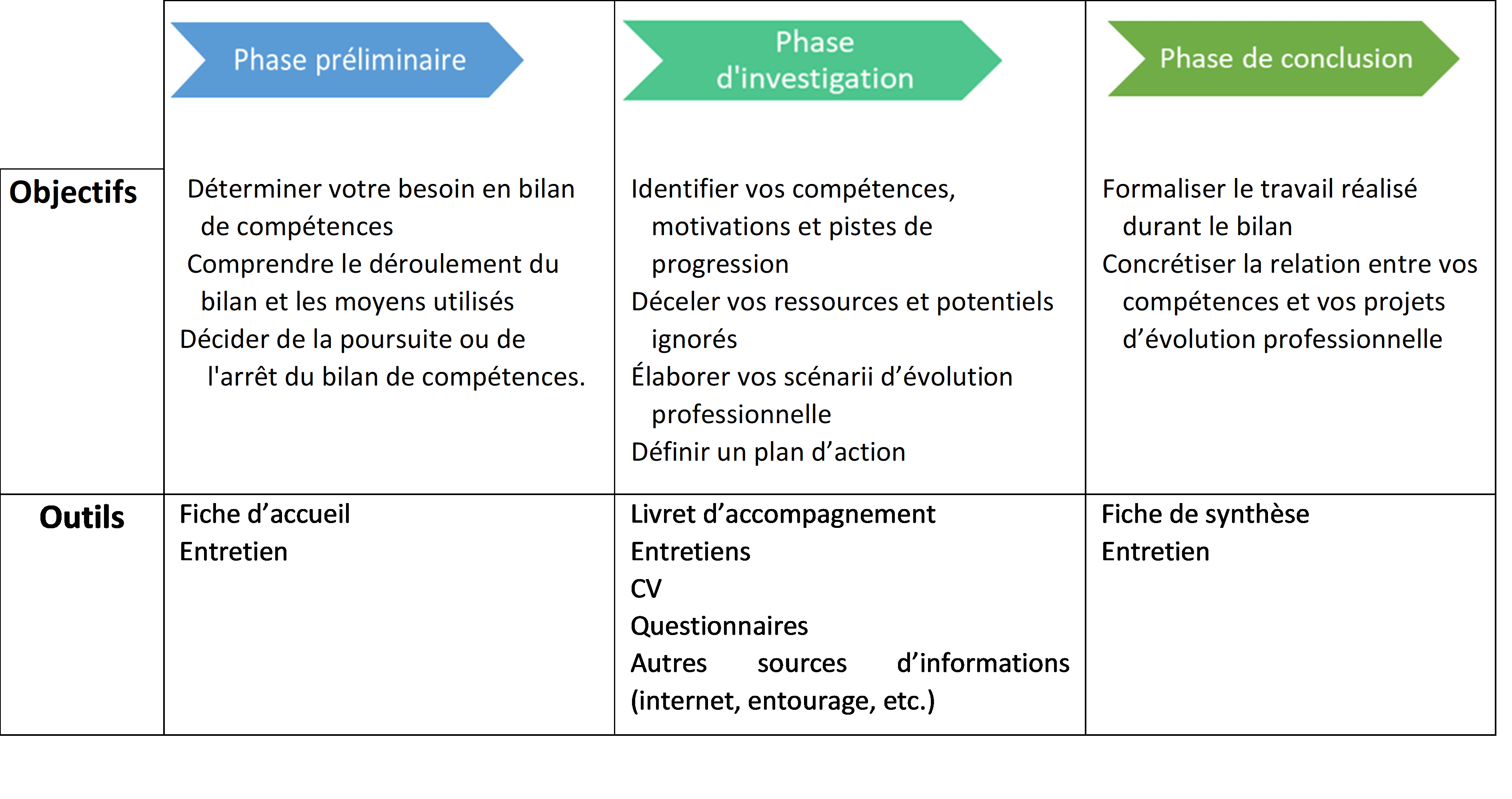 Bilan De Comp?Tence Gratuit Pole Emploi wryawn