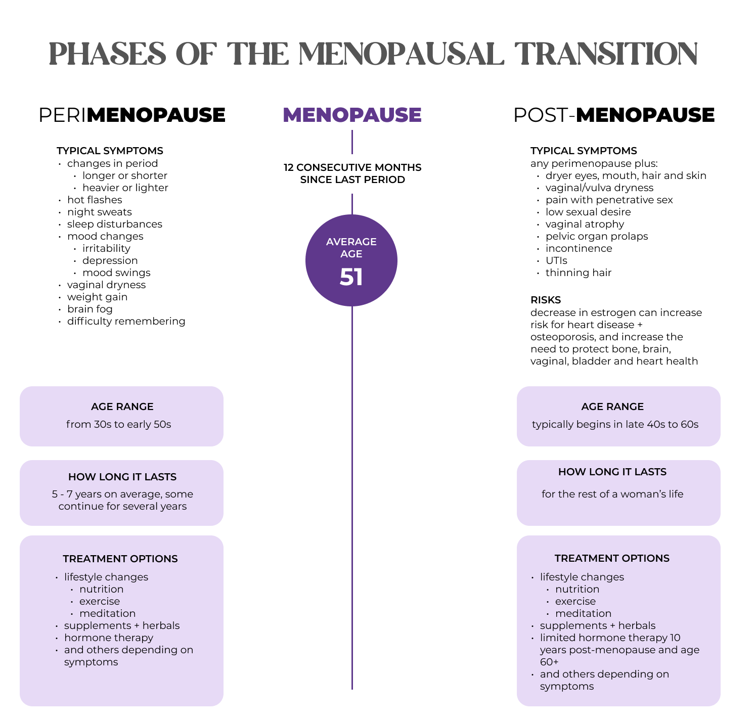 MENOPAUSE AGE More Than a Number AlterEgo Health