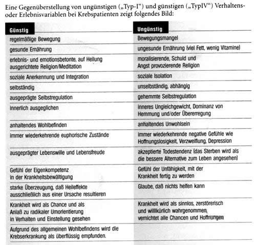 Krebshilfe Krebsselbsthilfe Psychologe heute "Sie