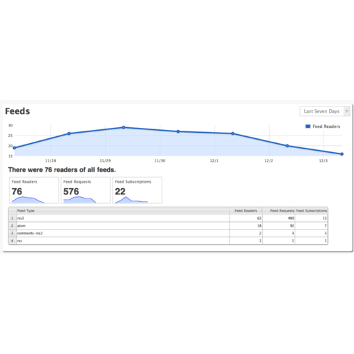 9 Best Open Web Analytics Alternatives Reviews, Features, Pros & Cons