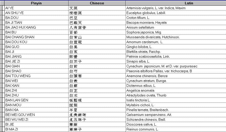 Cross reference of Chinese and Latin botanical names, page 1