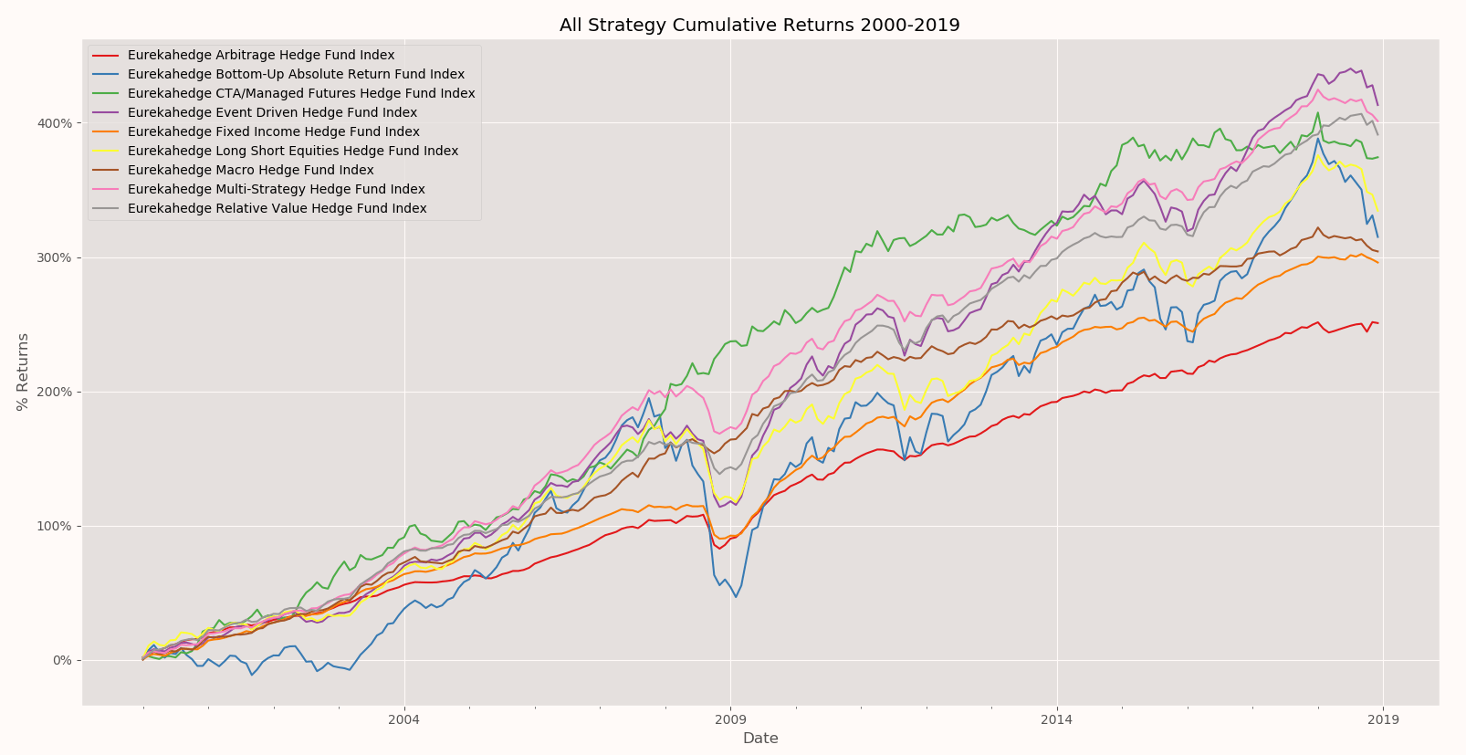 AlternativeSoftAnalysing 2018 Hedge Fund Performance AlternativeSoft