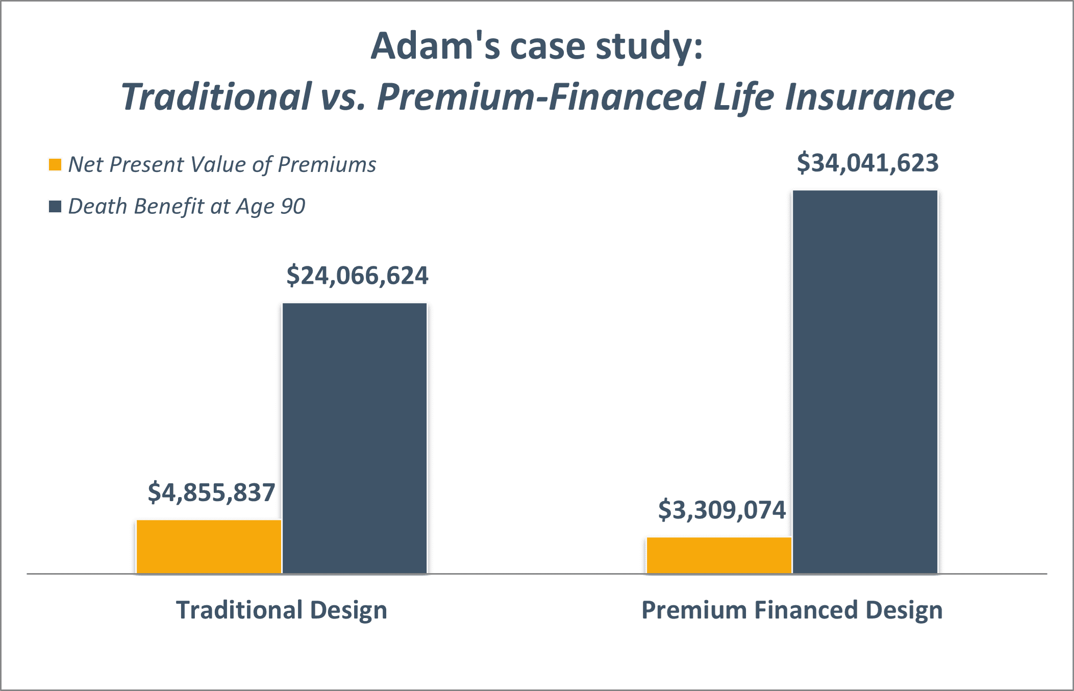 Maximizing Your Estate A Case Study in Premium Financing Alterra