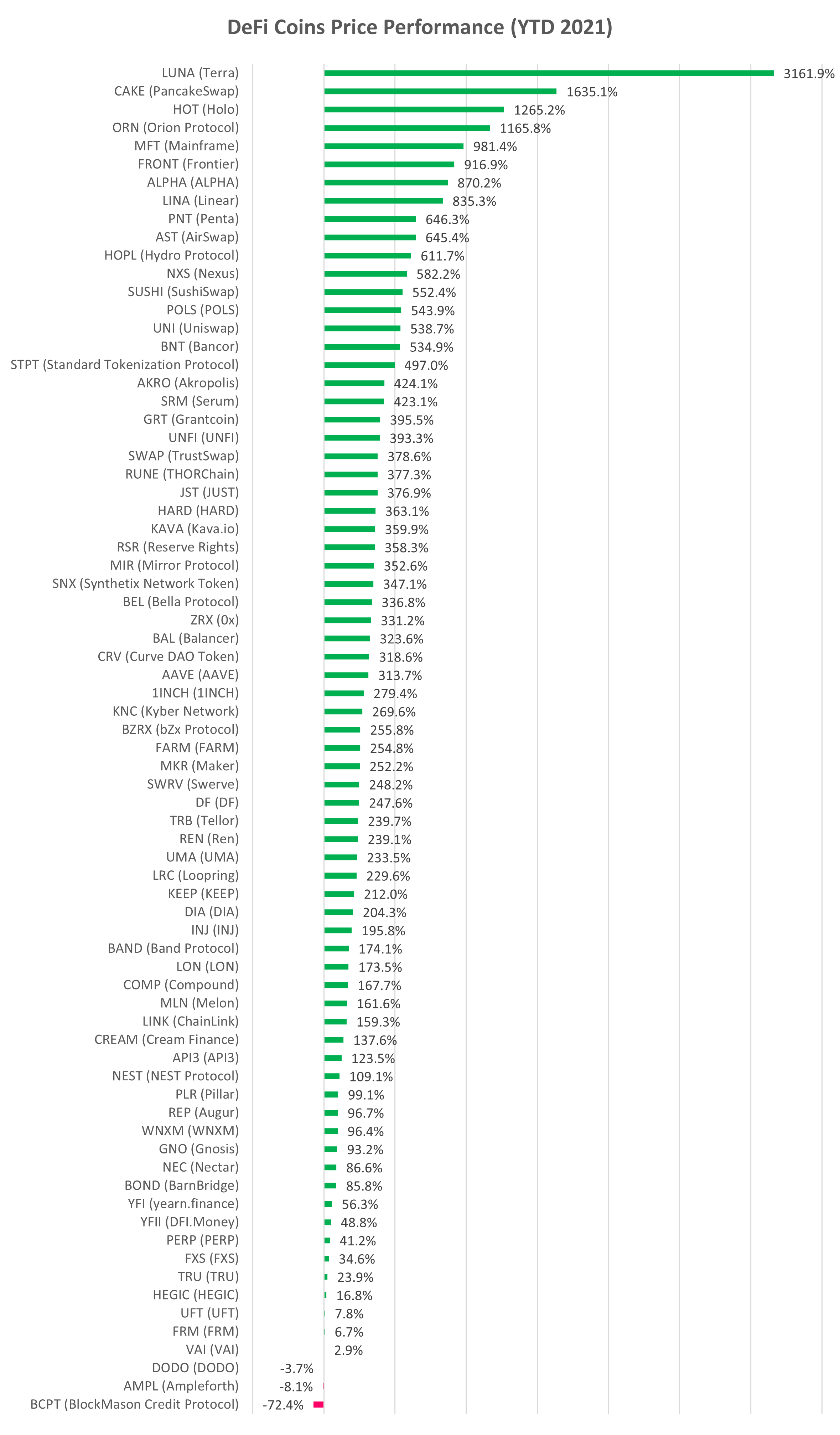Cryptocurrency Price Analysis week 11 and YTD (2021) altFINS