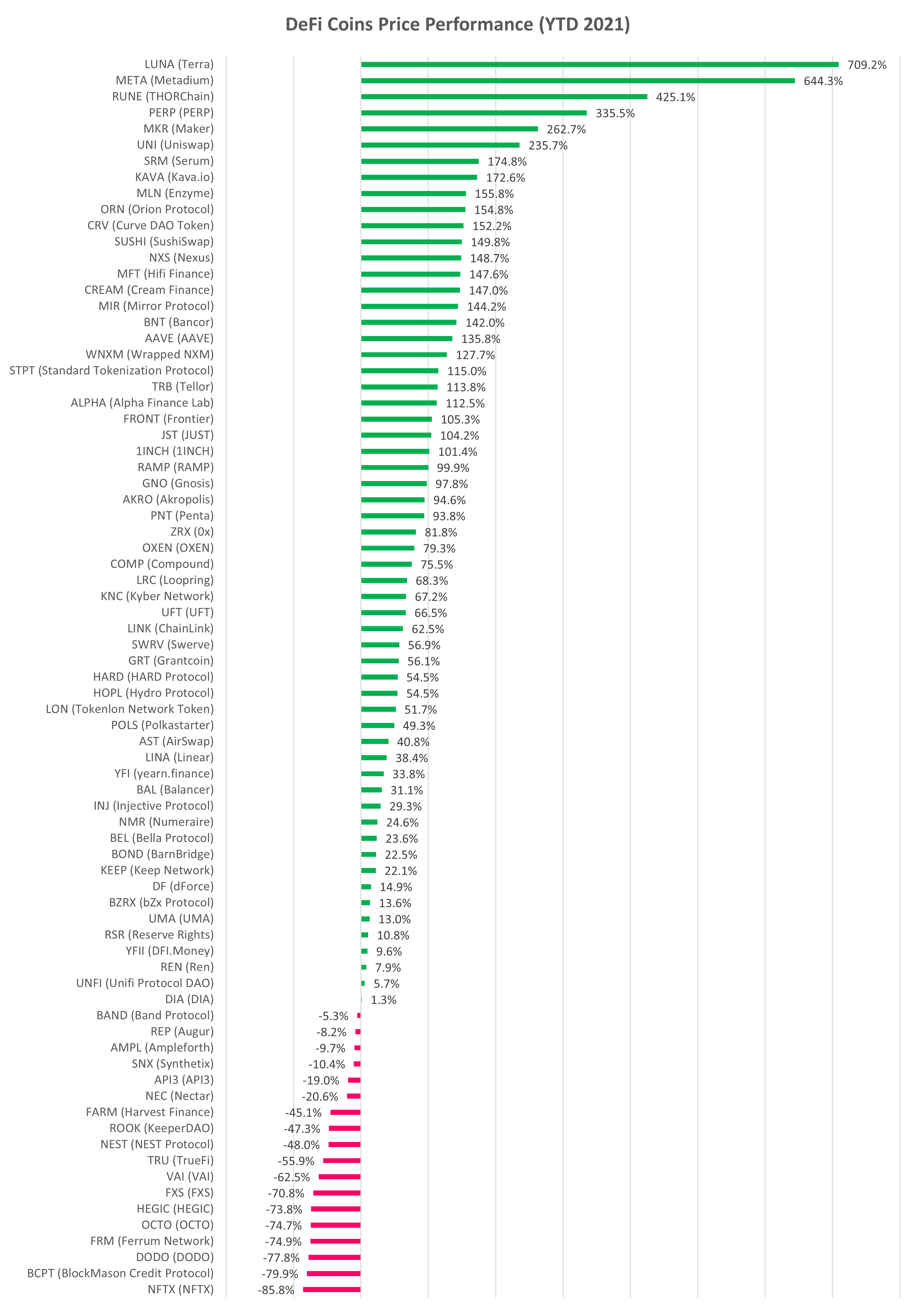 Cryptocurrency Price Analysis week 25 and YTD (2021) altFINS