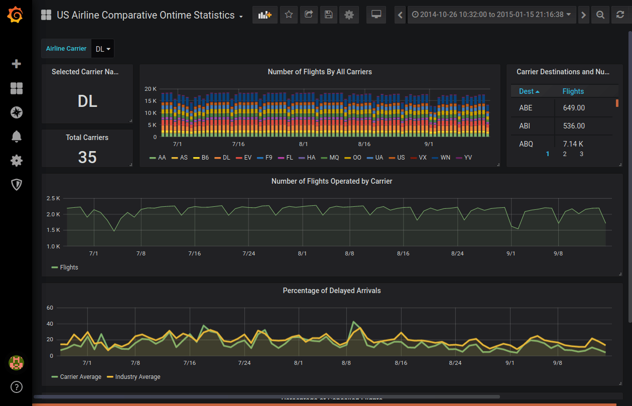 Creating Beautiful Grafana Dashboards on ClickHouse® a Tutorial