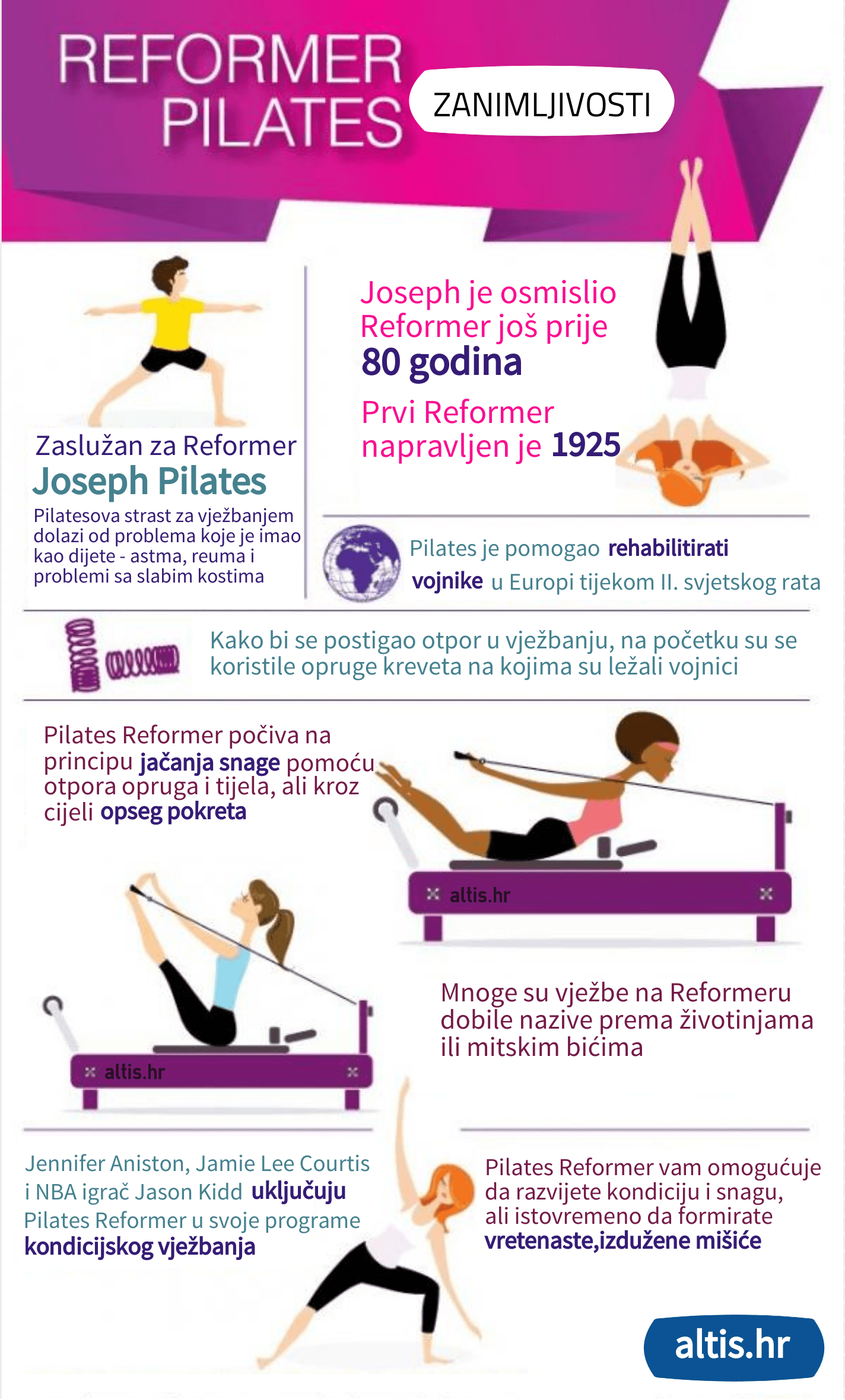 Pilates Reformer u Zagrebu sa razlogom POPULARAN! Pogledajte zašto! ALTIS