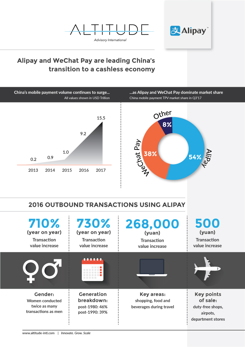 Altitude Advisory International Digital Banking Success Story Alipay